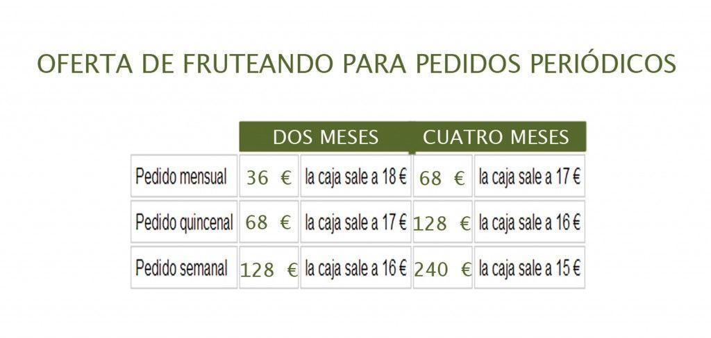 Fruteando
